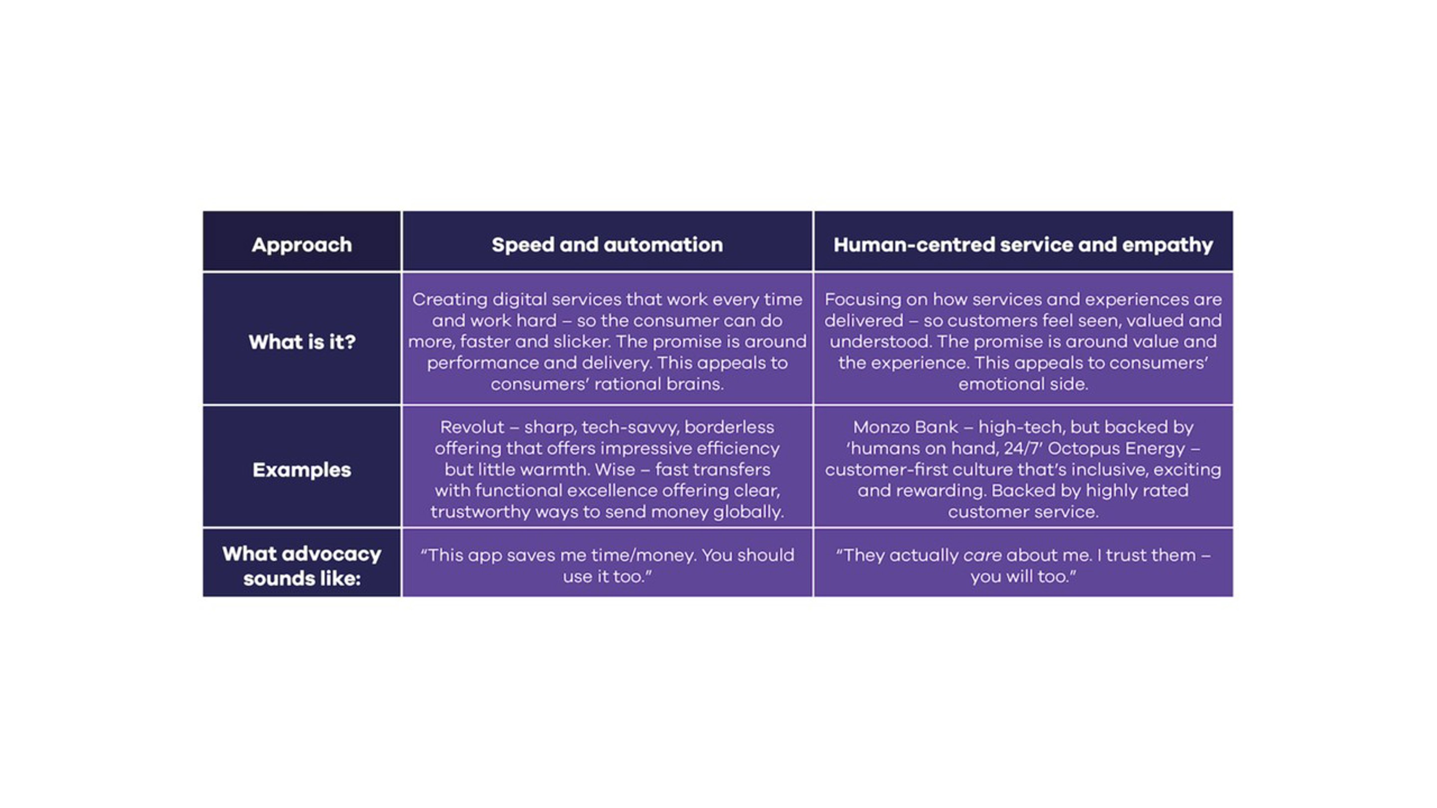 Loyalty Table V1 Loyalty Table V1}